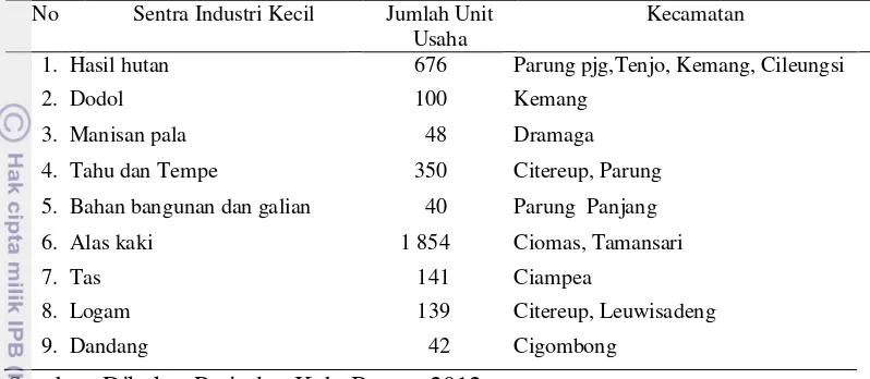 Tabel 3.  Sentra-Sentra Industri Kecil di Kabupaten Bogor Jawa Barat Tahun 