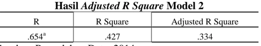 Tabel  2  menunjukkan  nilai  Adjusted  R  Square  sebesar  0,534.  Ini  berarti  dalam  model  regresi  pertama, variabel  terikat kepuasan pemakai  (Y 1 ) dapat  dijelaskan  oleh variabel  X 1  –  X 7 sebesar 53,4%, sisanya 46,6% dijelaskan oleh variabel