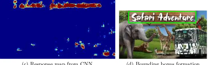 Fig. 2: Overview of the system using low resolution input image. Response mapis shown as the probability output [0, 1] from CNN, ranging from blue(lowest)- yellow - red(highest)