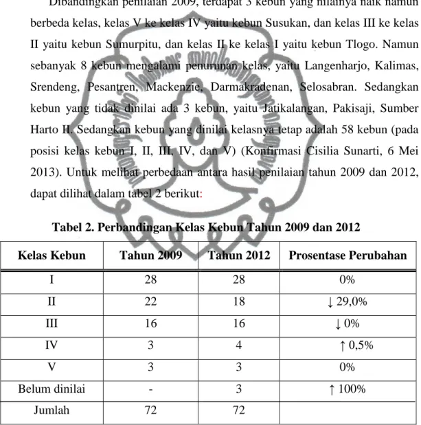 Tabel 2. Perbandingan Kelas Kebun Tahun 2009 dan 2012 