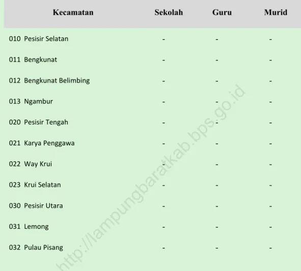 Tabel 5.1.Jumlah  sekolah, guru, murid SD negeri, MI dan SD swasta  Kabupaten Pesisir Barat 2013/2014 