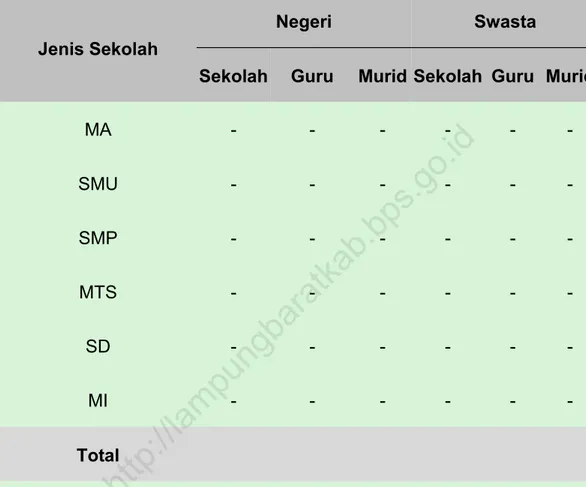 Tabel 5.4  J umlah sekolah, guru, murid menurut jenis sekolah   Kabupaten Pesisir Barat 2013 
