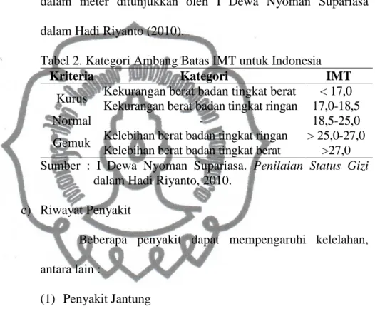 Tabel 2. Kategori Ambang Batas IMT untuk Indonesia 