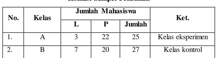 Tabel 3.2 Kondisi Sampel Penelitian 