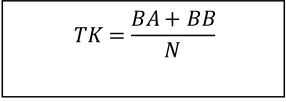 Tabel 3.5 