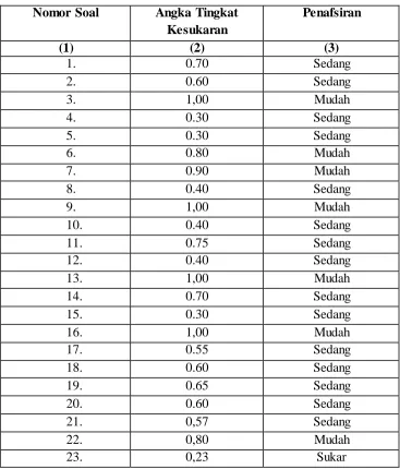 Tabel 3.6 