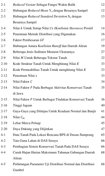 TABEL 