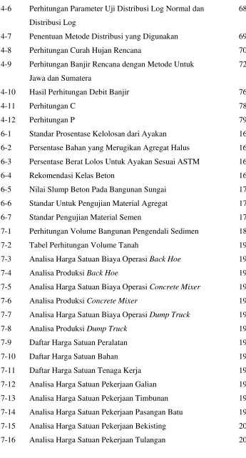 Tabel Perhitungan Volume Tanah   