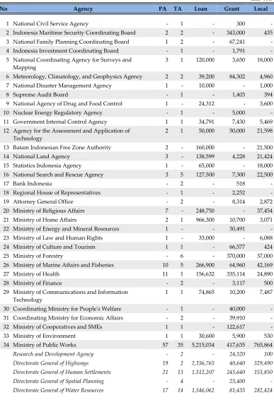 Table 2 The Recapitulation of DRPHLN-JM 2011-2014 