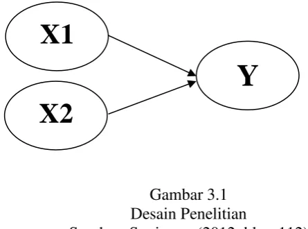 Gambar 3.1 Desain Penelitian 