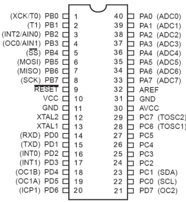 Gambar 2.4 Konfigurasi Pin Atmega 8535 