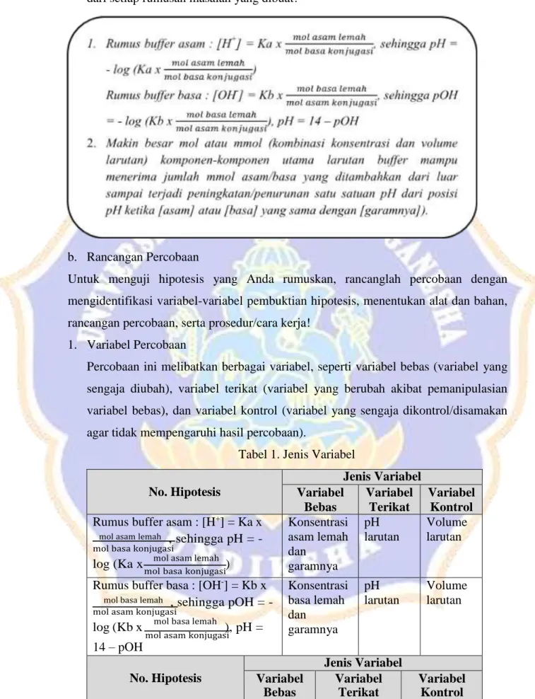 Tabel 1. Jenis Variabel  No. Hipotesis  Jenis Variabel  Variabel  Bebas  Variabel Terikat  Variabel Kontrol  Rumus buffer asam : [H + ] = Ka x 