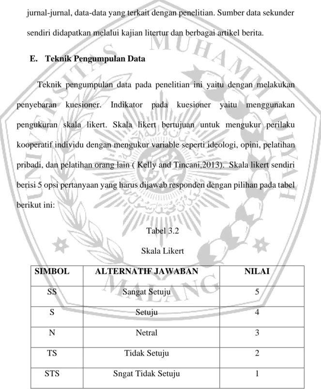 Tabel 3.2  Skala Likert 