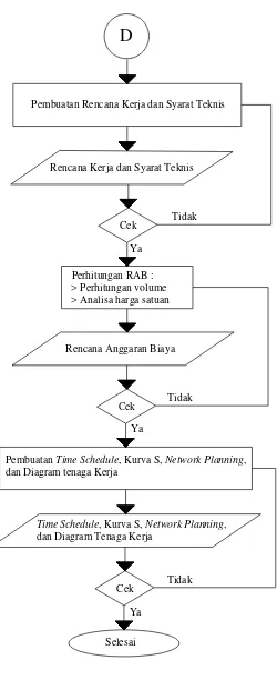 Gambar 3-4 Diagram Alir Bagian 4 