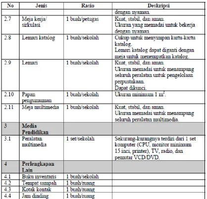 Tabel berikut: