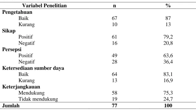 Tabel  3  Distribusi  Responden  Berdasarkan  Pemanfaatan  Pelayanan  Pertolongan  Persalinan di Wilayah Kerja Puskesmas Makale tahun 2015 