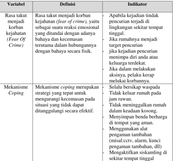 Tabel 2. Operasionalisasi Konsep Penelitian 