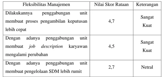 Tabel 4. Input Kuesioner Variabel Fleksibilitas Manajemen 