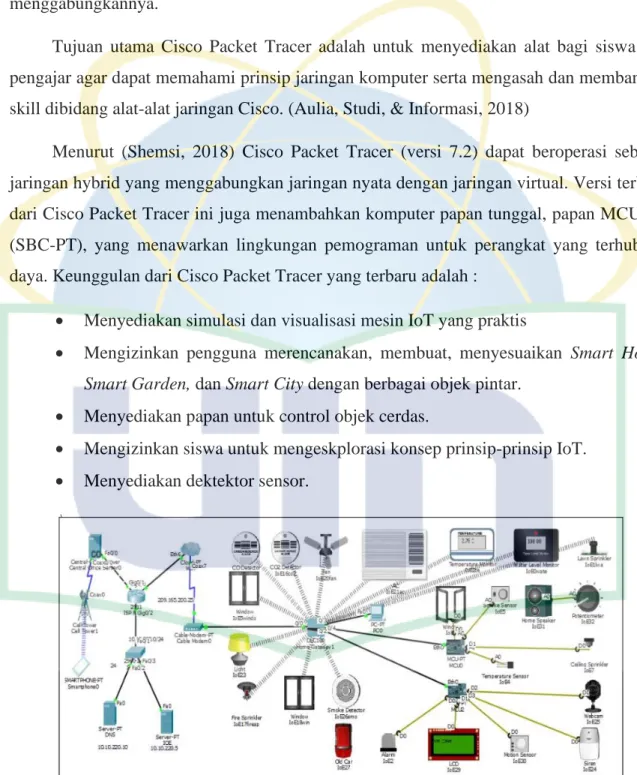 Gambar 2. 4 Arsitektur Smart Home Menggunakan Cisco Packet Tracer