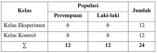 Tabel 3.2 Sampel Penelitian 