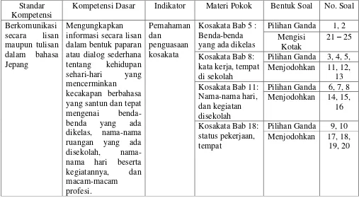 Tabel 3.4 Glosarium Kosakata Bahasa Jepang 