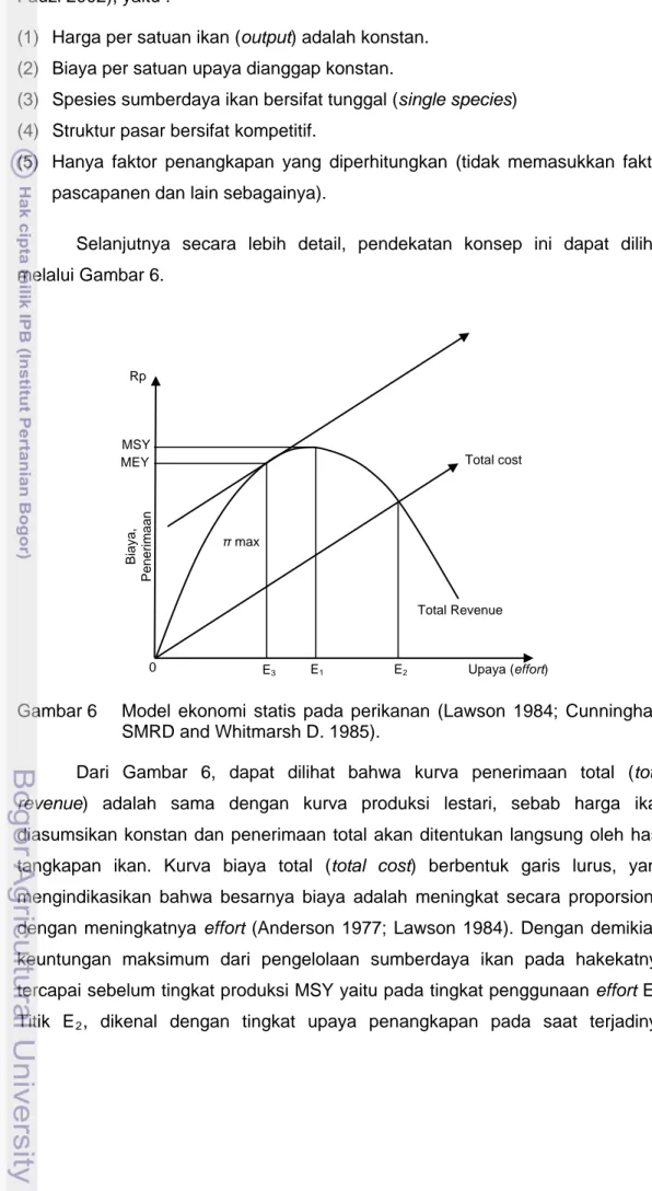 Gambar 6  Model ekonomi statis pada perikanan (Lawson 1984; Cunningham  SMRD and Whitmarsh D