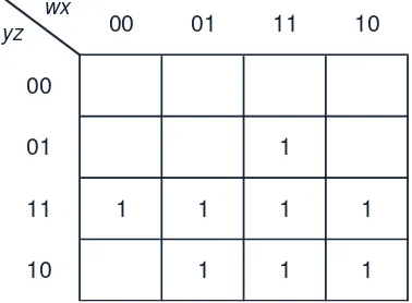 tabel kebenaran (Tabel 1) dalam bentuk SOP dan bentuk POS. 