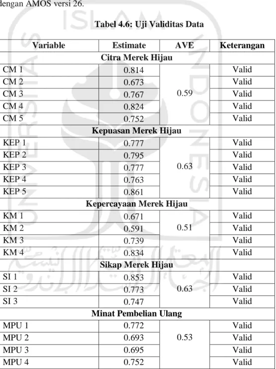 Tabel 4.6: Uji Validitas Data 