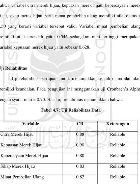 Tabel 4.7: Uji Reliabilitas Data 