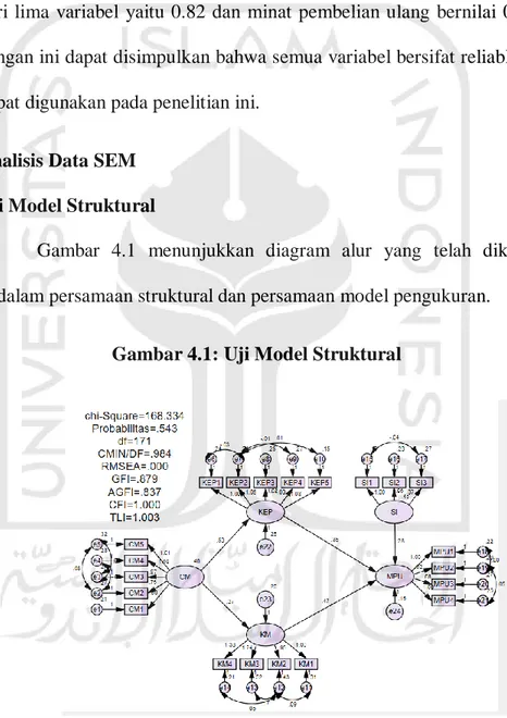 Gambar  4.1  menunjukkan  diagram  alur  yang  telah  dikonversikan  kedalam persamaan struktural dan persamaan model pengukuran