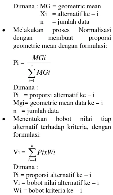 Tabel 1 Nilai Indeks Random (RI) 