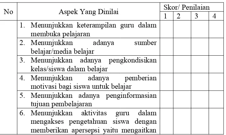 Tabel 3.1 Lembar Observasi Guru 