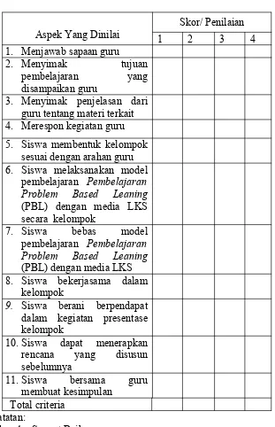Tabel 3.1 Lembar Observasi Siswa