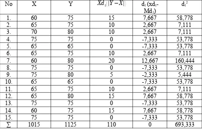 Tabel 4.5 Tabel persiapan t untuk Result Test  Kelas Eskperimen
