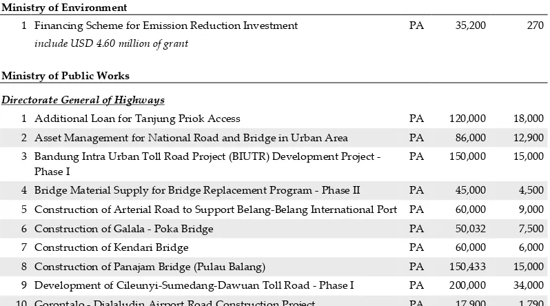 Table 3 List of DRPLN-JM 2011-2014 