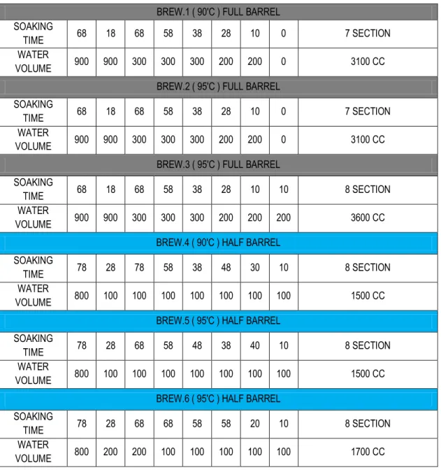TABLE TEA BREWING SETTING 