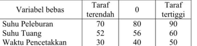Gambar 1.  Flowchart Metodologi Penelitian   