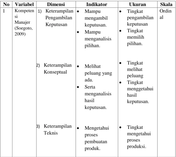 Tabel 1. Indikator Variabel 