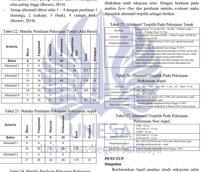 Tabel 24. Matriks Penilaian Pekerjaan Perkerasan  Non Aspal 