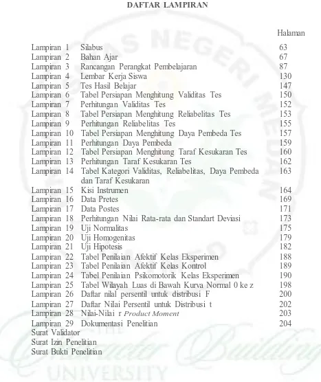 Tabel Persiapan Menghitung Validitas Tes  Perhitungan Validitas Tes Tabel Persiapan Menghitung Reliabelitas Tes 