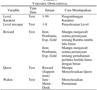 TABLE I  V ARIABEL  O PERASIONAL
