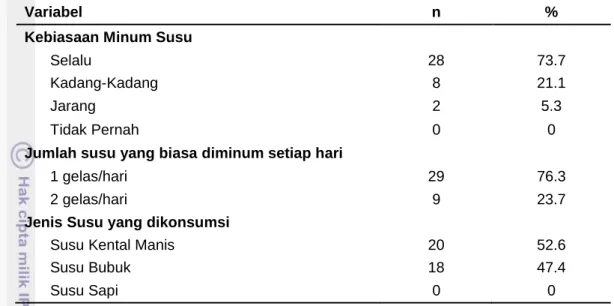 Tabel  13    Sebaran  siswa  berdasarkan  kebiasaan  minum  susu,  jumlah  susu  yang  biasa  diminum setiap hari, jenis konsumsi susu (n=38) 
