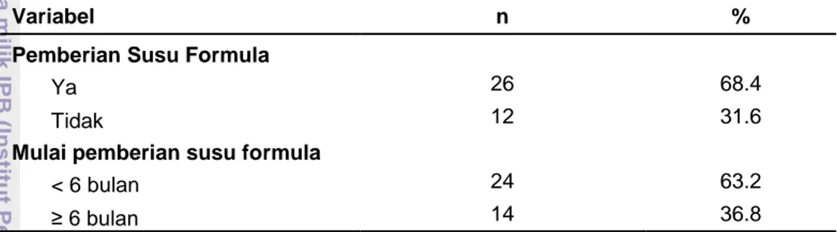 Tabel 8  Sebaran siswa berdasarkan pemberian susu formula (n=38) 