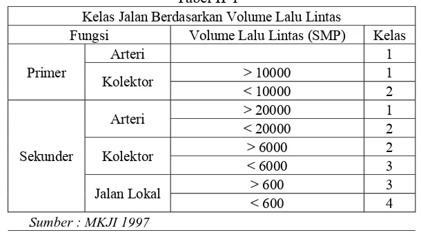 Tabel II-1 