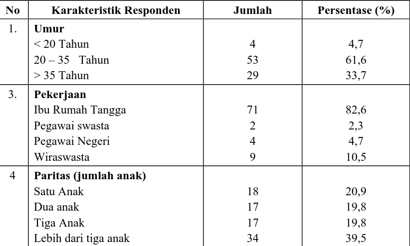 Tabel 5.1. Distribusi Karakteristik Responden  di Kelurahan Matang Seulimeng  