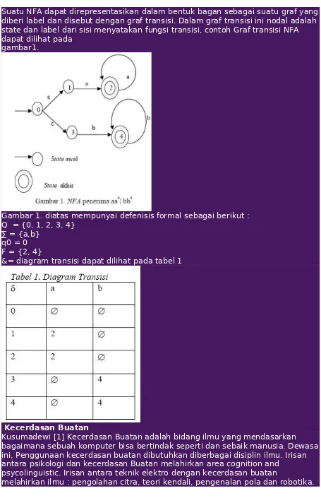 Gambar 1. diatas mempunyai defenisis formal sebagai berikut :Q  = {0, 1, 2, 3, 4}