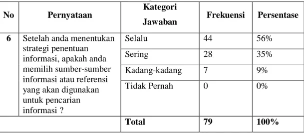 Tabel 4.6 Strategi Penentuan Informasi 
