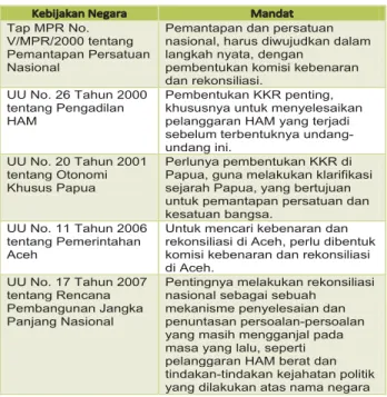 Tabel 1: Mandat Pembentukan KKR