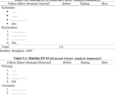 Tabel 3.2. Matriks IFAS (Internal Factor Analysis SummaryFaktor-faktor Strategis Internal ) Bobot Rating 