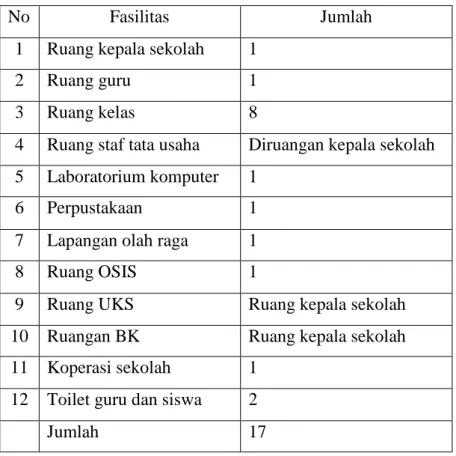Tabel 4.2. diskripsi fasilitas yang ada pada Madrasah Aliyah  Nurul Islam  Kurau  
